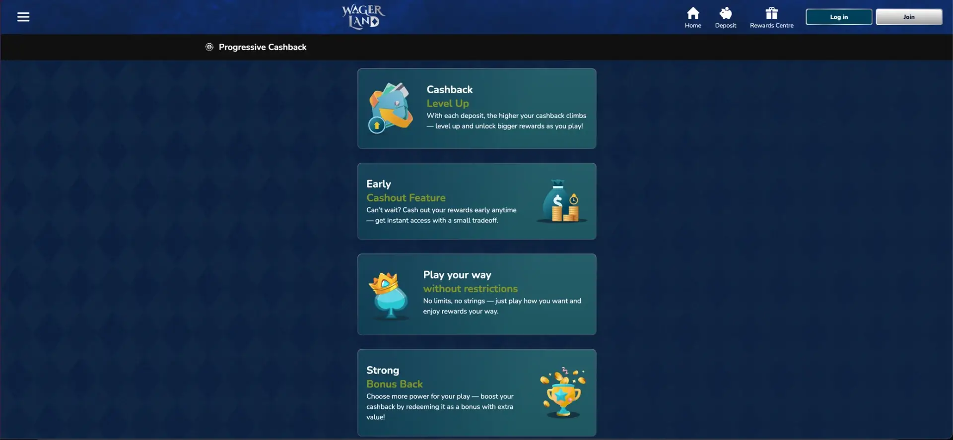 WagerLand Progressive Cashback page